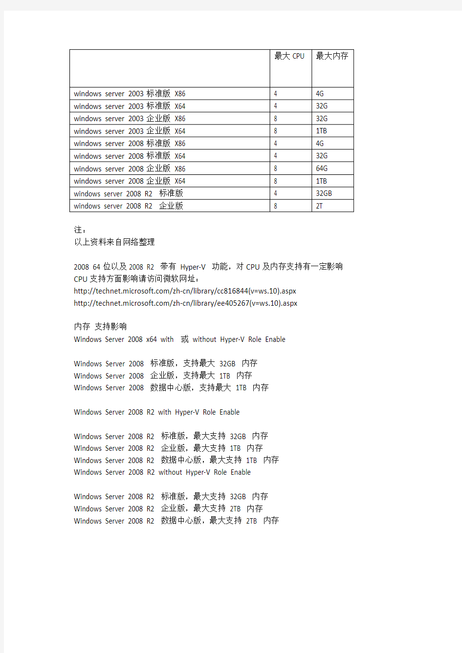 windows server 以及SQL server个版本CPU 内存支持+1