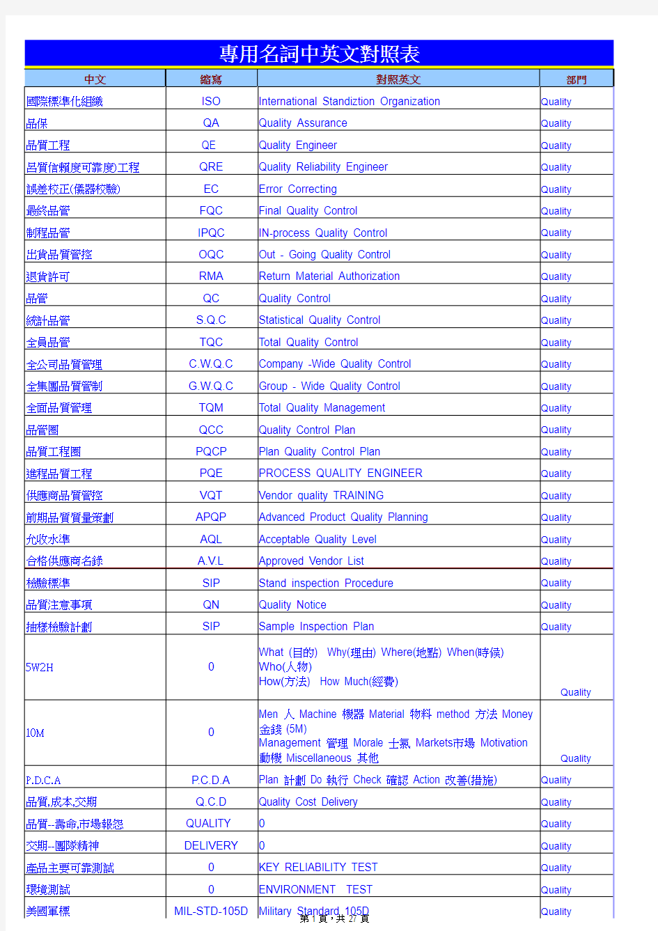 中英文对照表