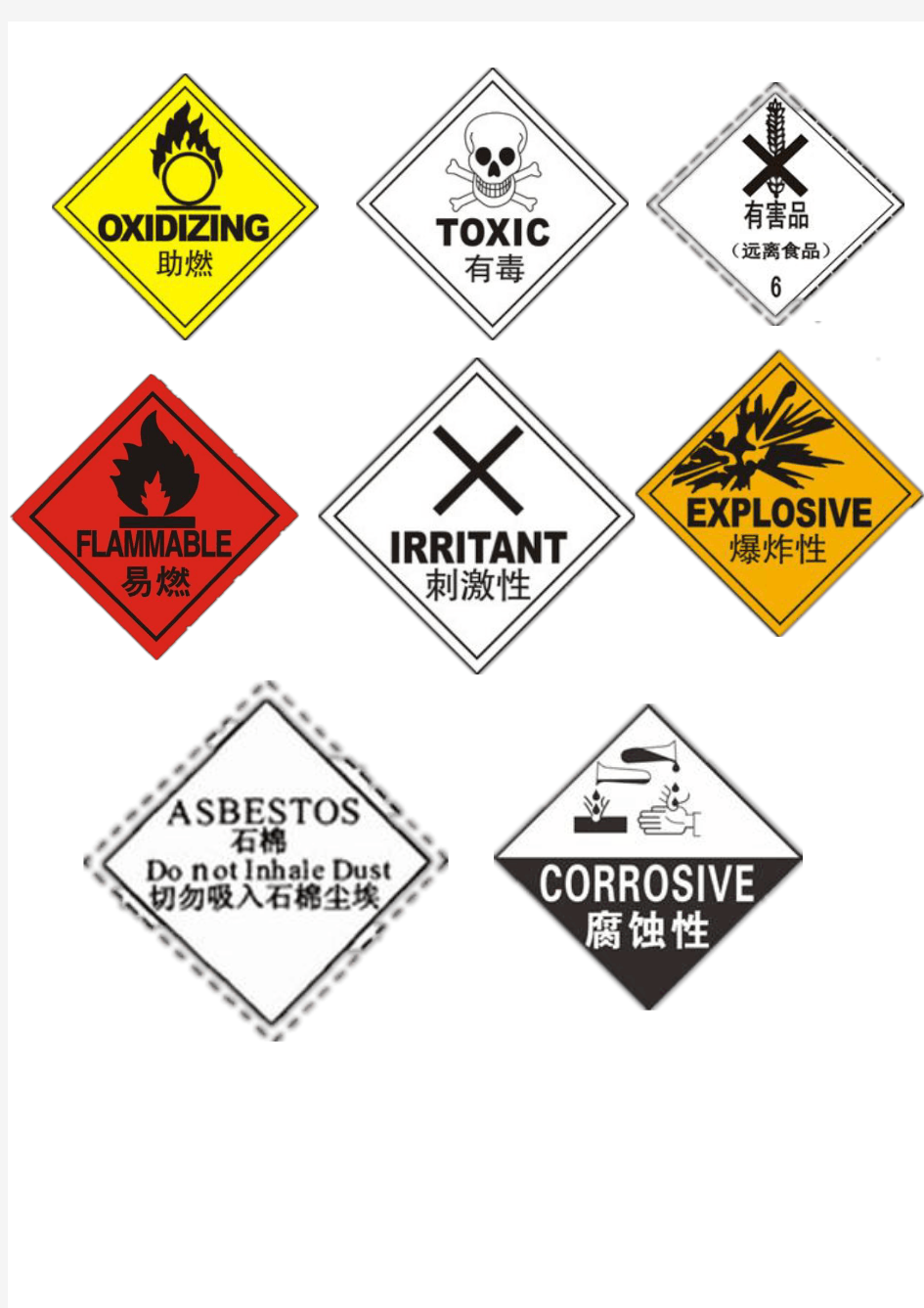 危险废物八大类别警示标示