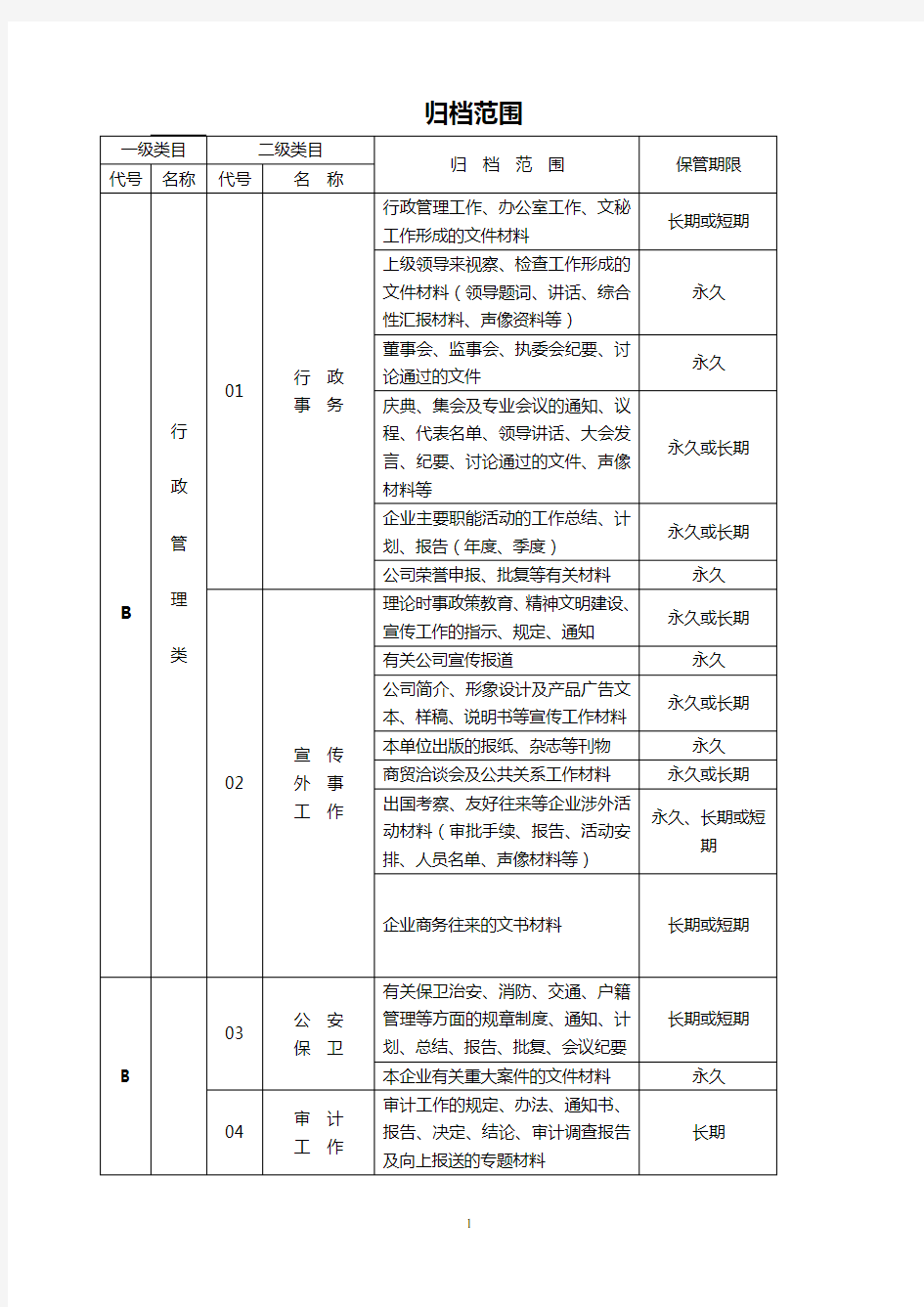 文书档案分类表格