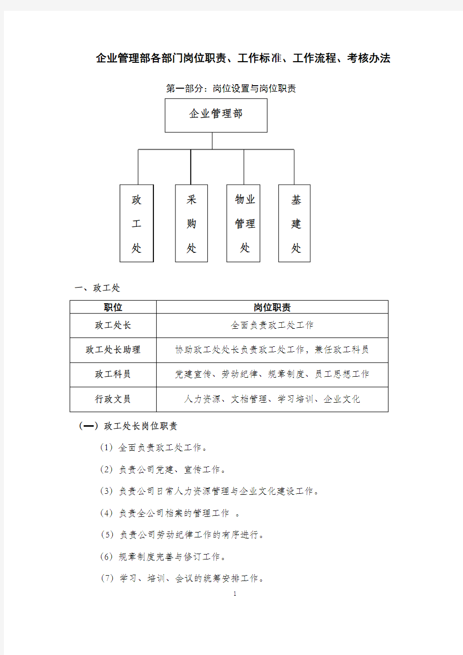 企业管理部各部门岗位职责、工作标准、