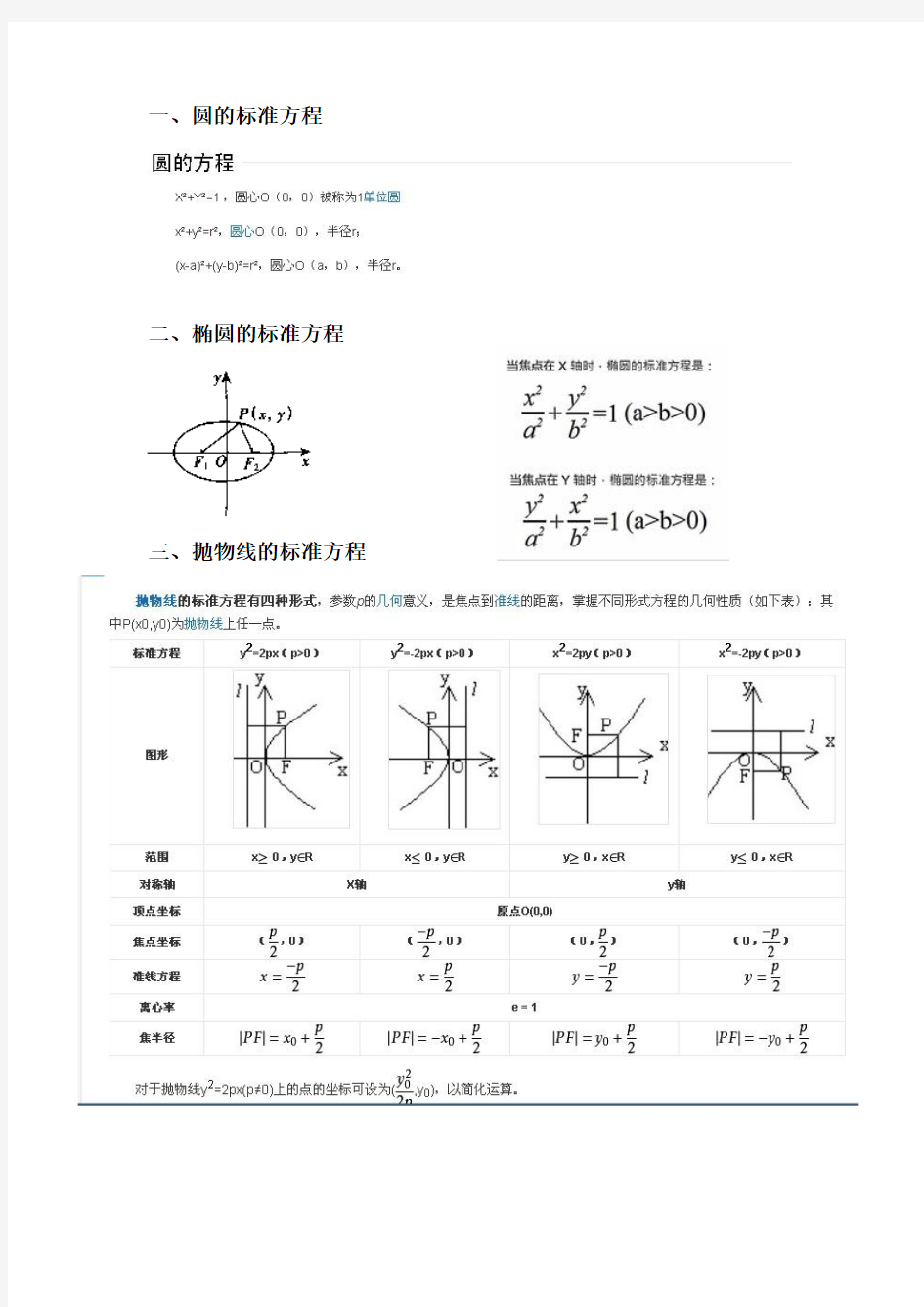 圆锥曲线标准方程和简单的三角函数方程