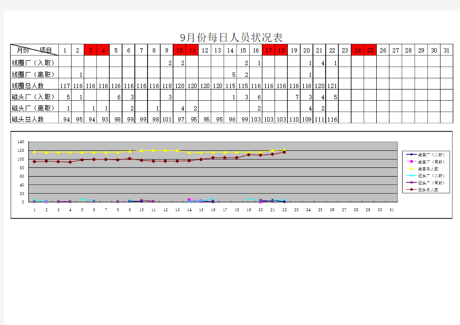 每日人员状况表 Microsoft Excel 工作表