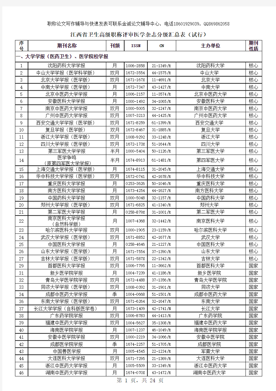 2013-2014年江西省卫生高级职称评审医学杂志分级汇总表(试行)