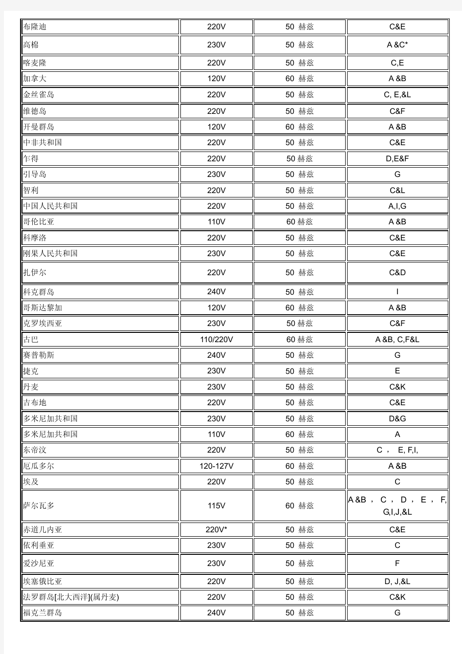 各国电源、插头、电线与认证标志