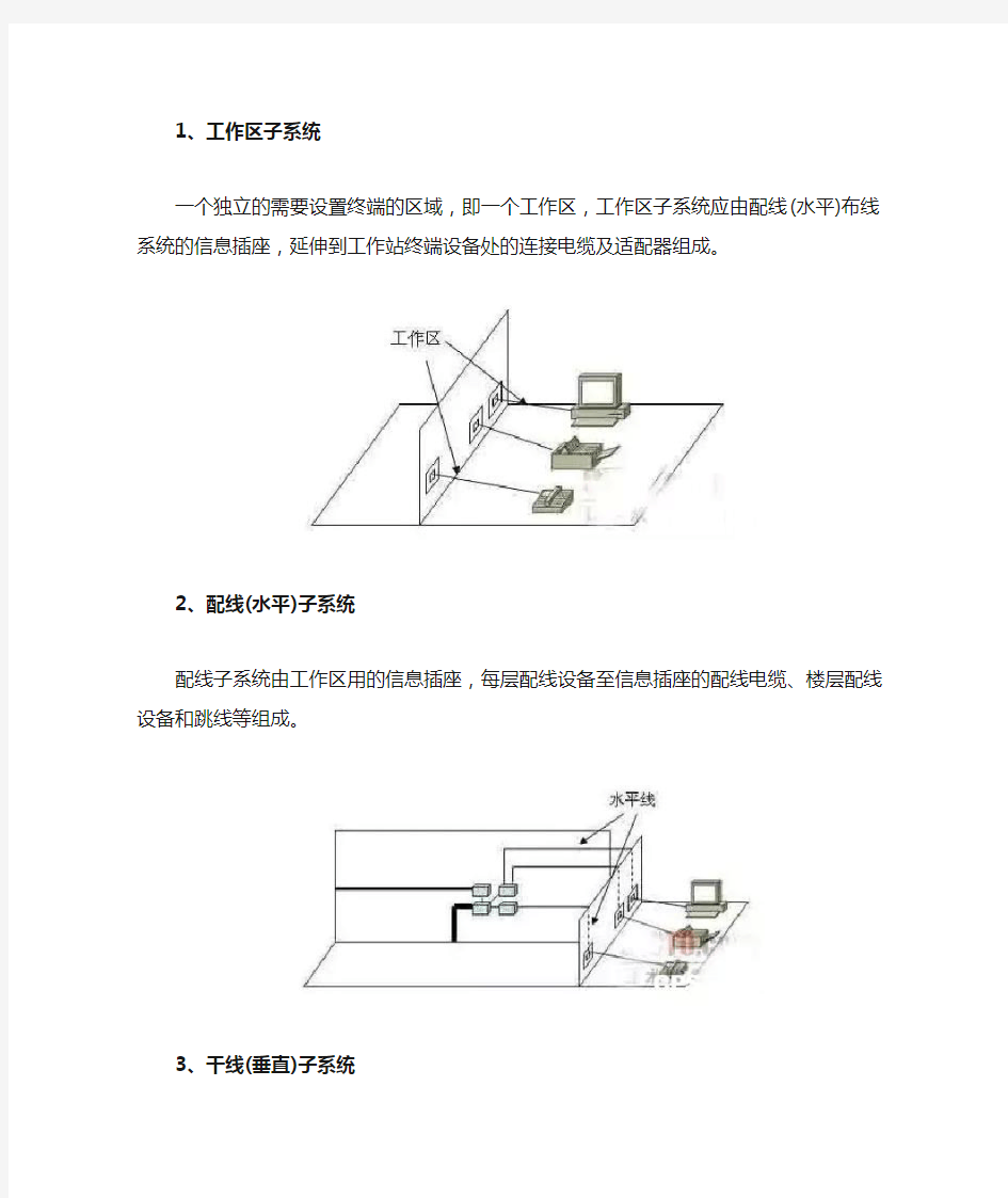 综合布线七大子系统