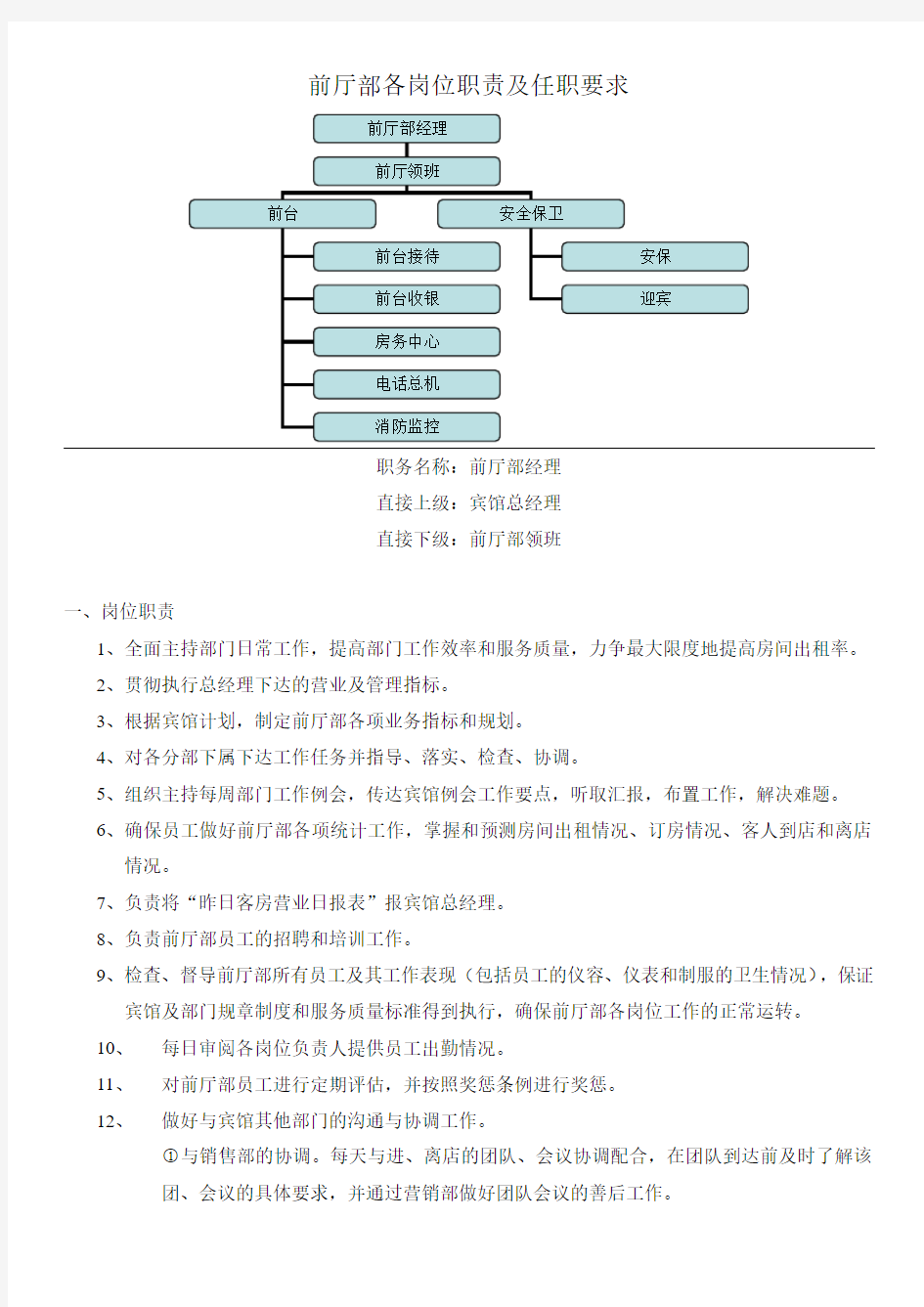 前厅部各岗位职责及任职要求