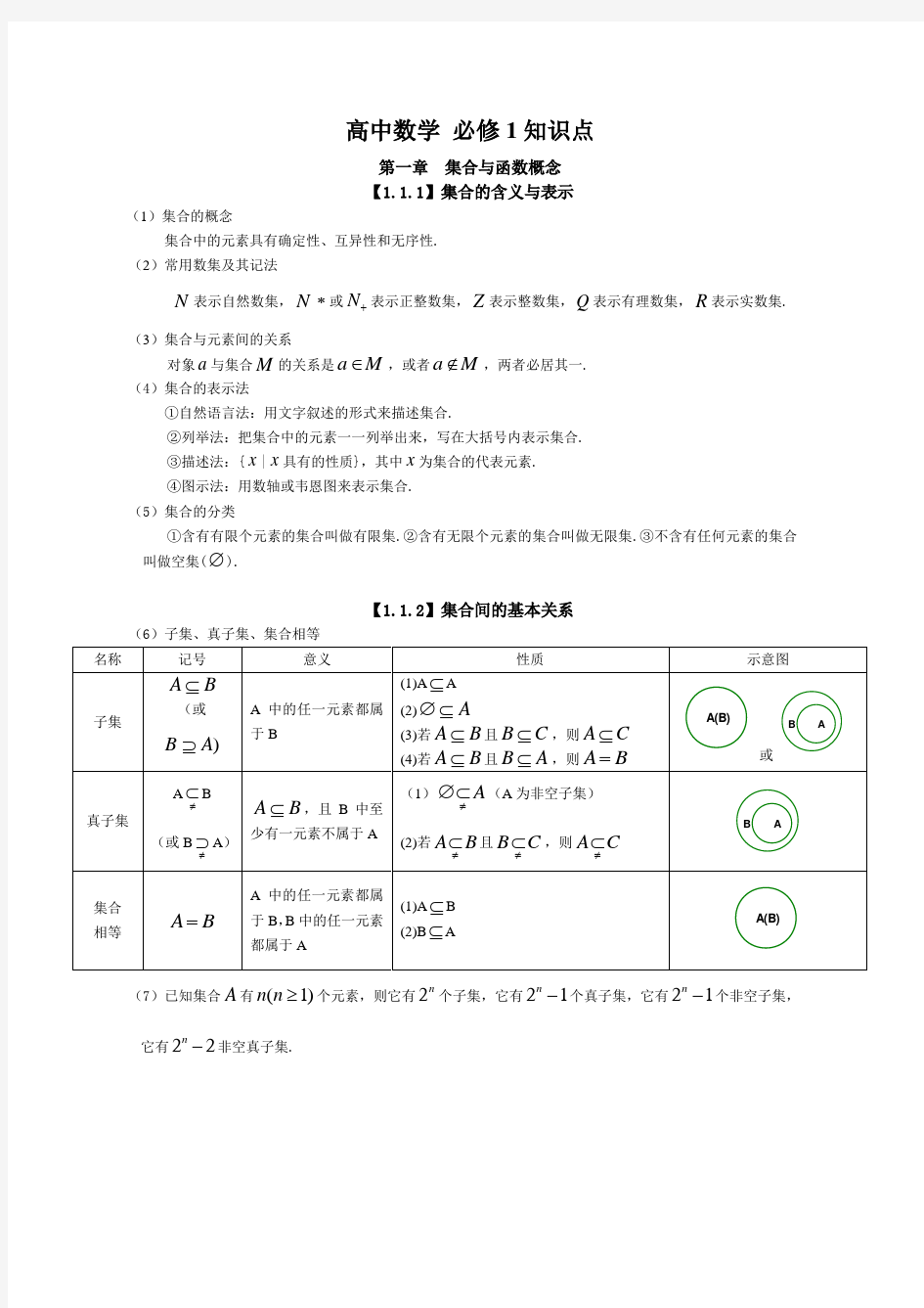 人教版高中数学知识点总结新