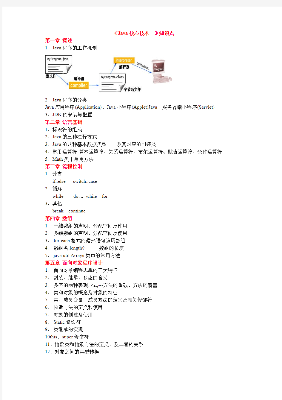 JAVA核心技术一知识点