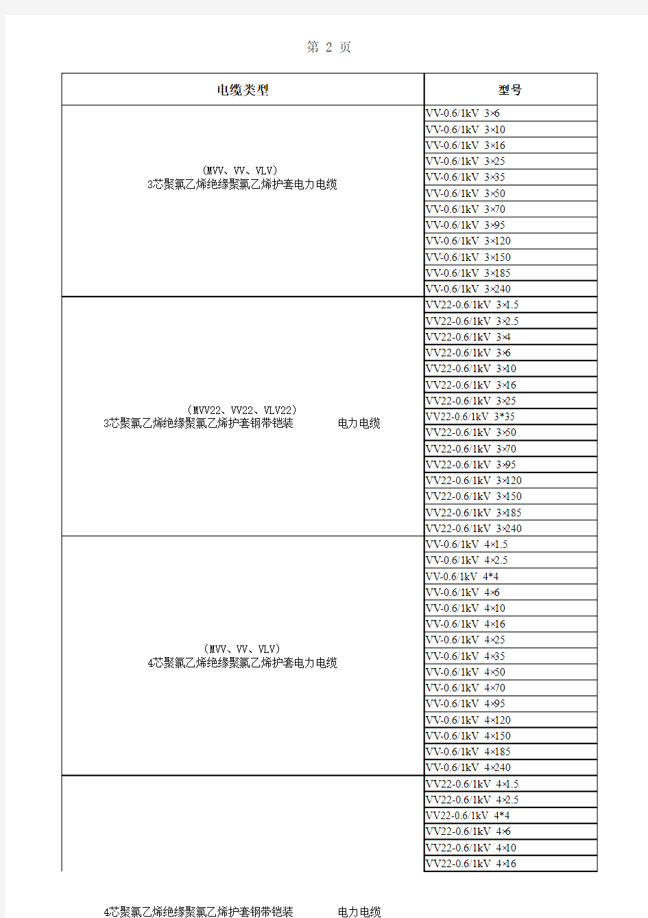 电力电缆型号名称大全