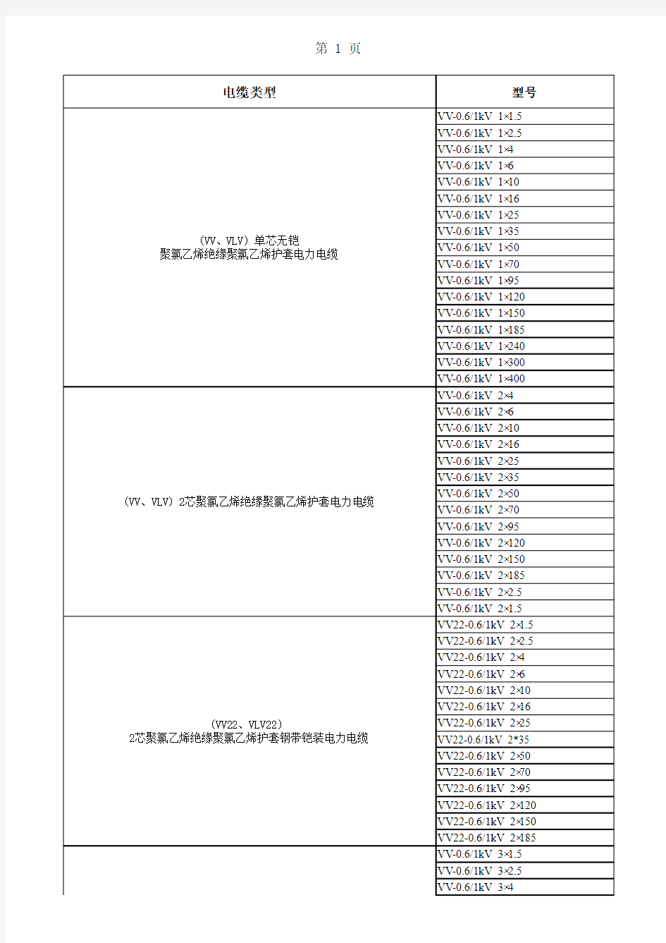 电力电缆型号名称大全