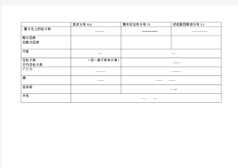 热力学统计物理各分布公式总结