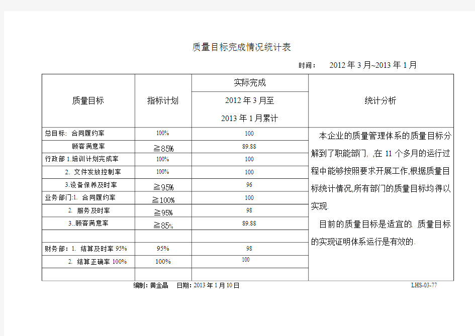 质量目标完成情况统计表