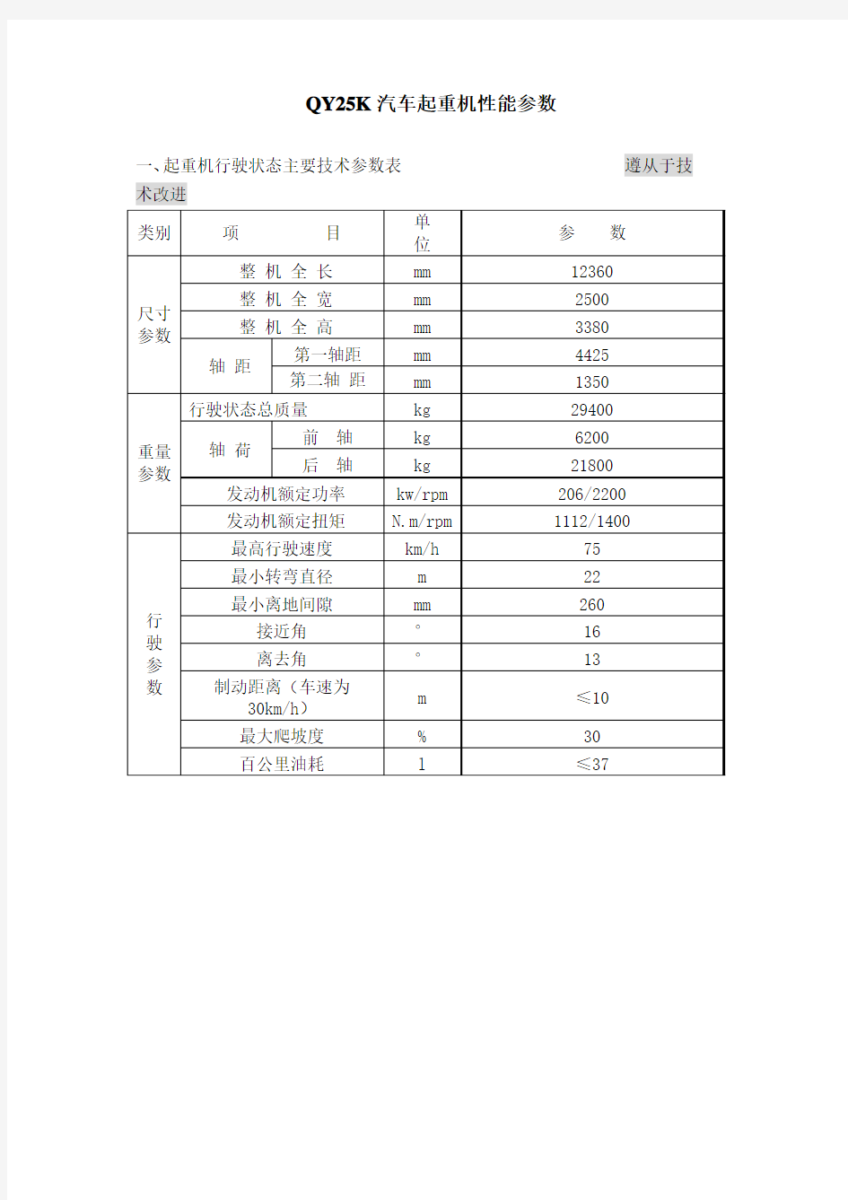 徐工QY25K-1技术参数