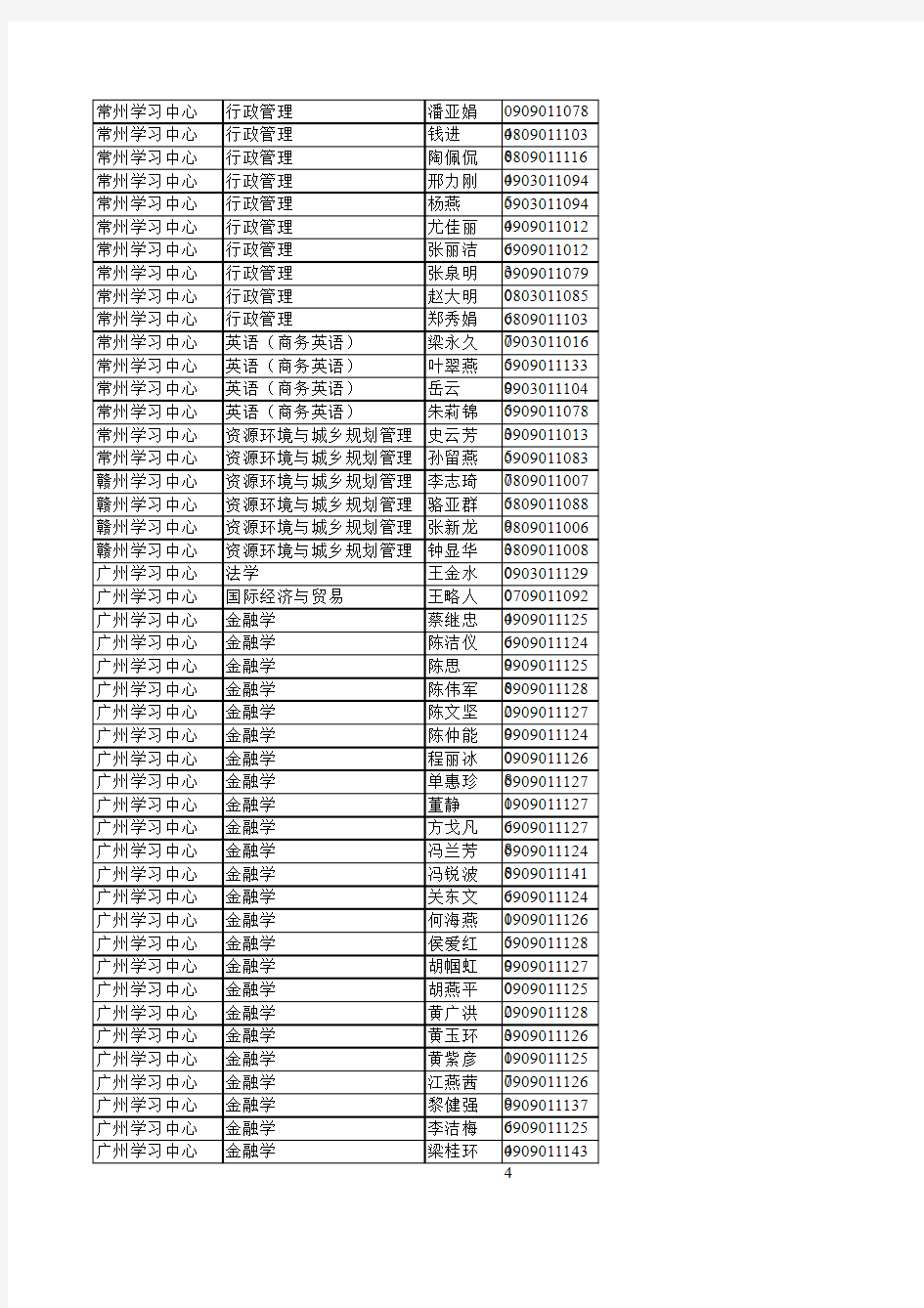 最终毕业名单(2012210)xls - 南京大学网络教育学院 专