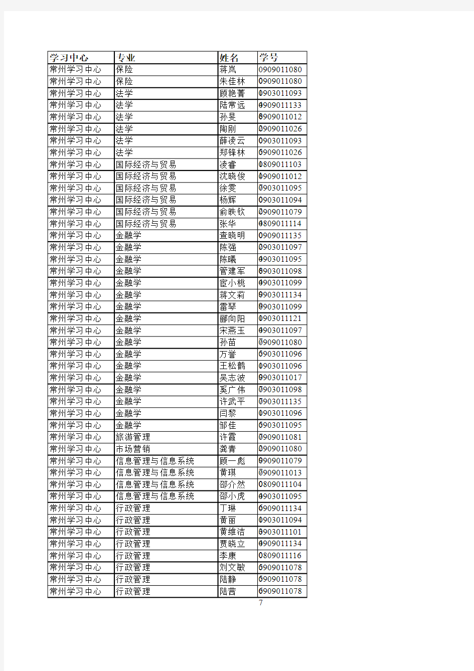 最终毕业名单(2012210)xls - 南京大学网络教育学院 专