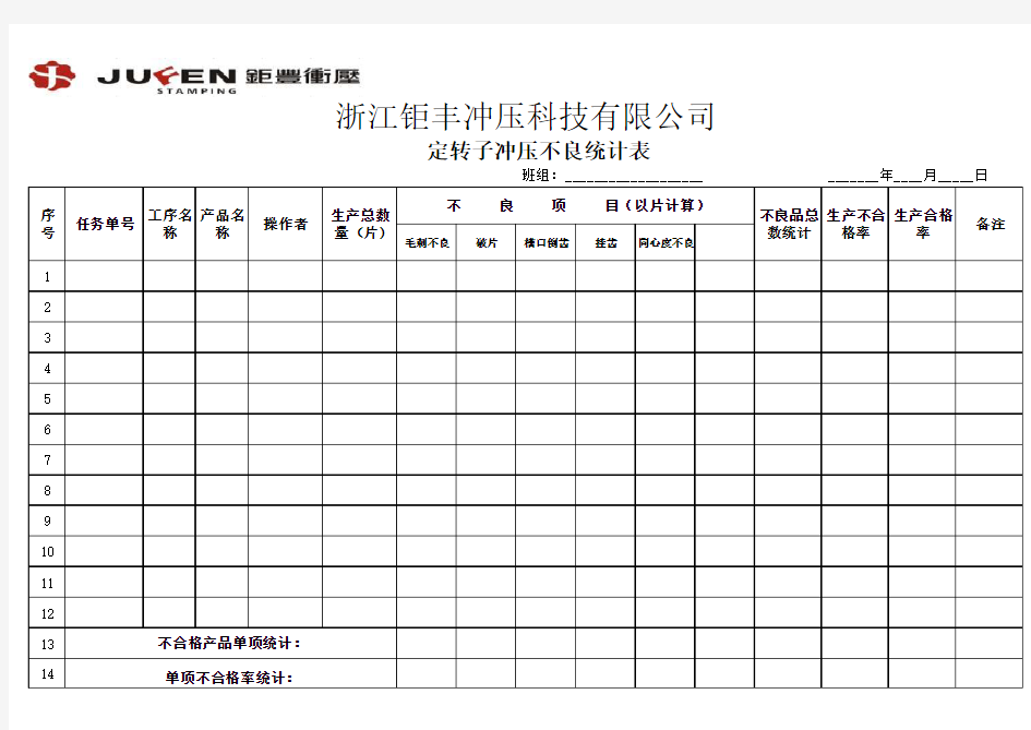 班组不良品统计表