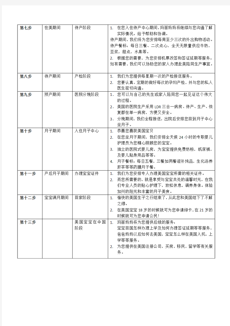 赴美生子流程指南.docx (给妈咪)