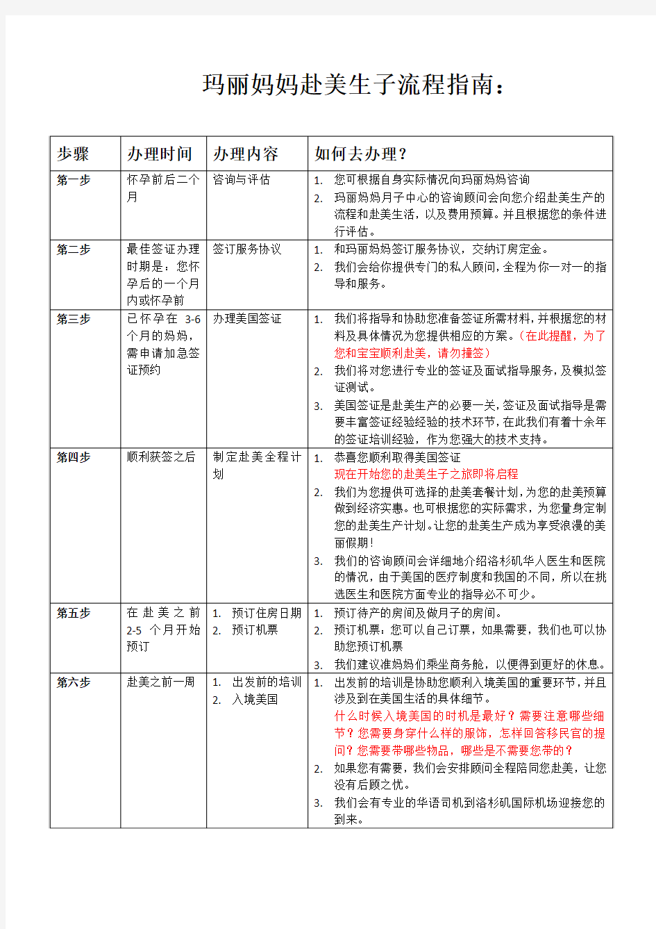 赴美生子流程指南.docx (给妈咪)