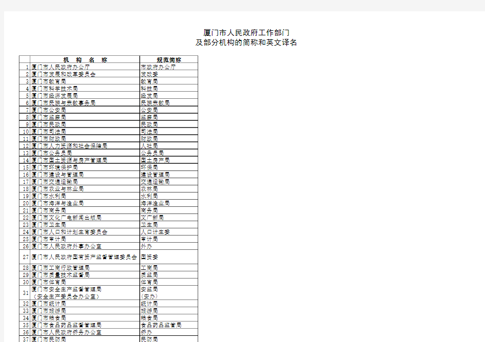 厦门市人民政府工作部门及部分机构简称和英文译名