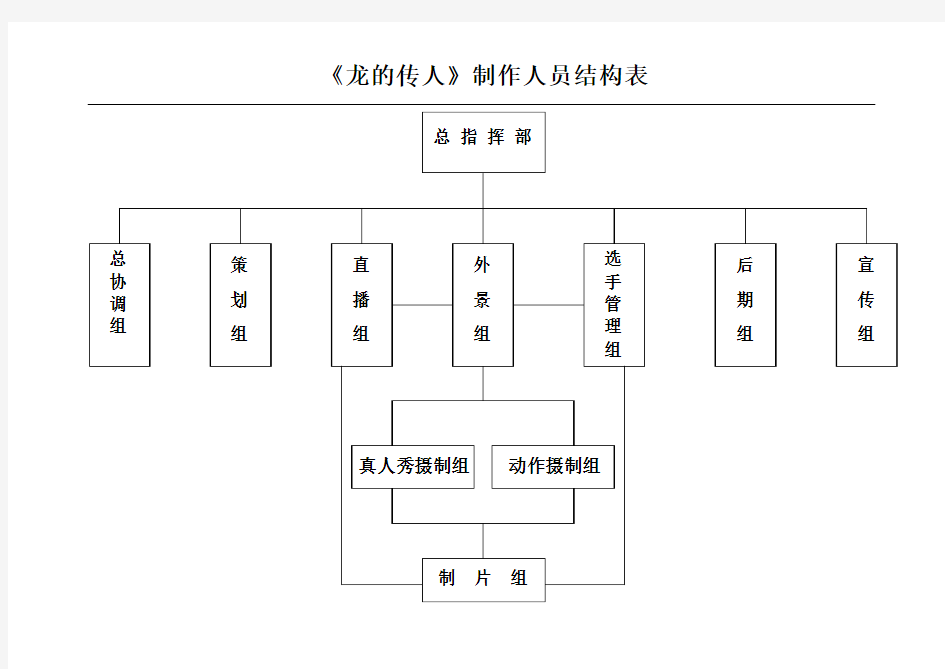 制作人员结构表