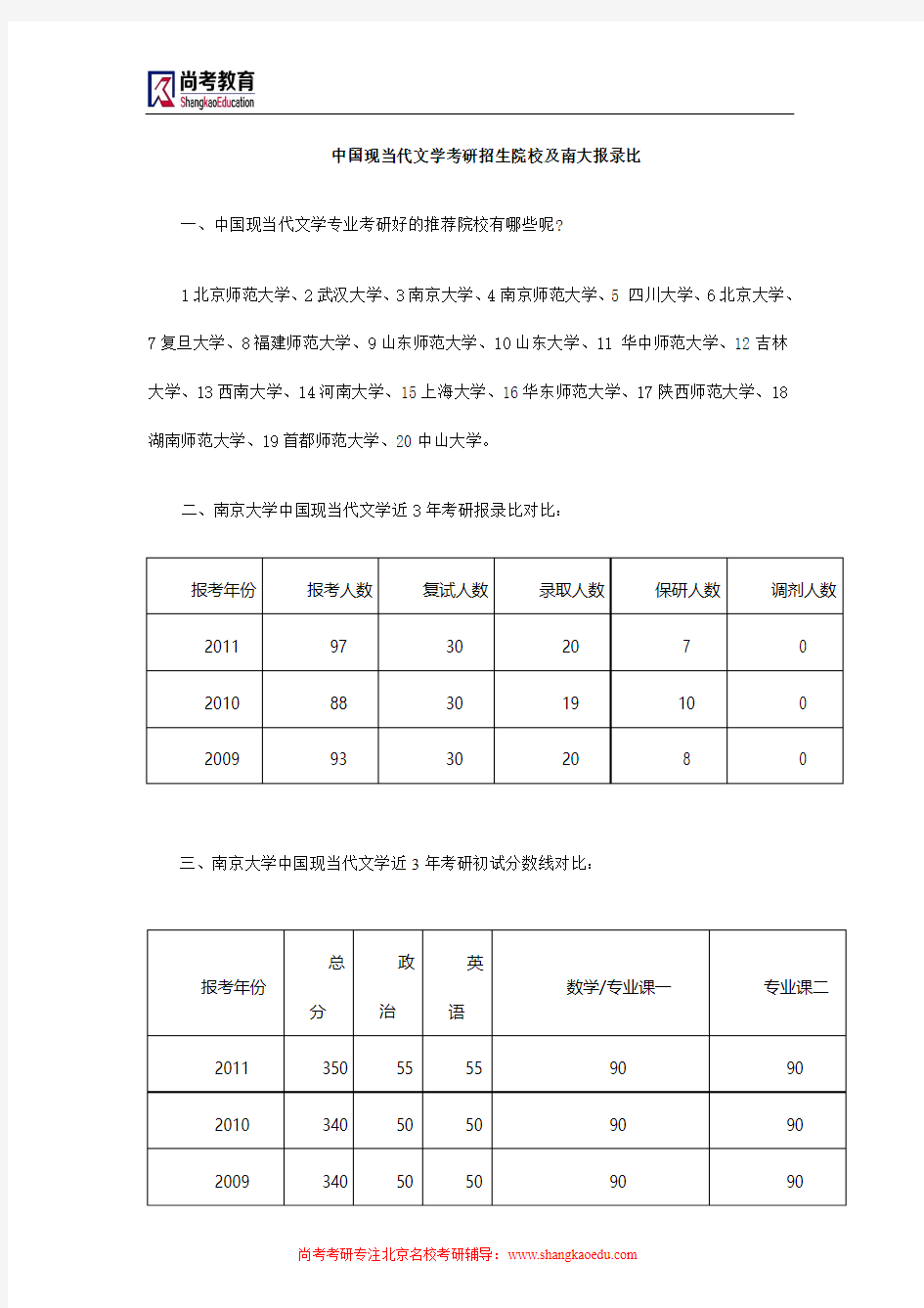 中国现当代文学考研招生院校及南大报录比