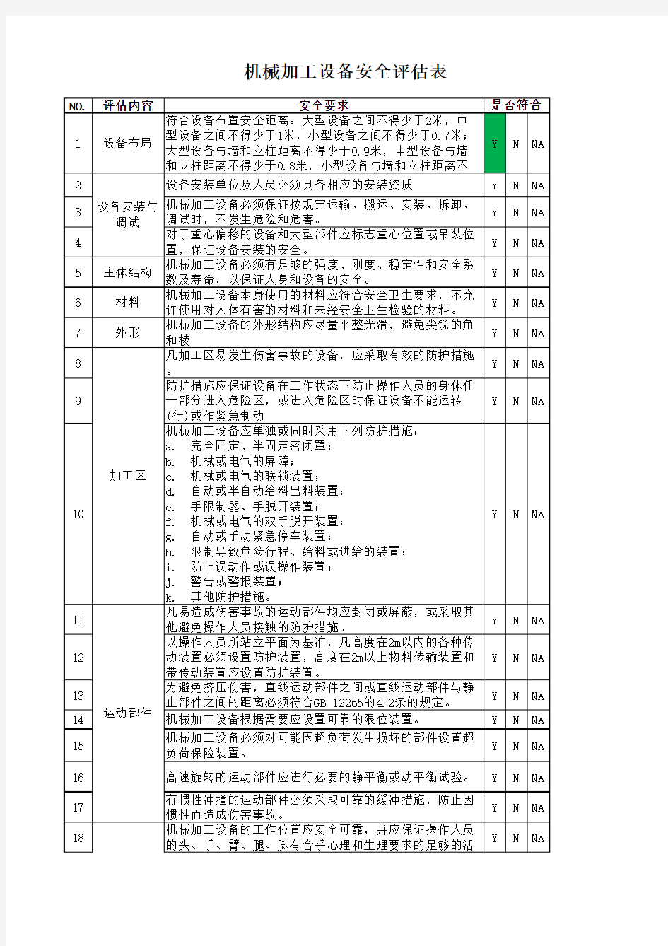 机械加工设备安全评估表