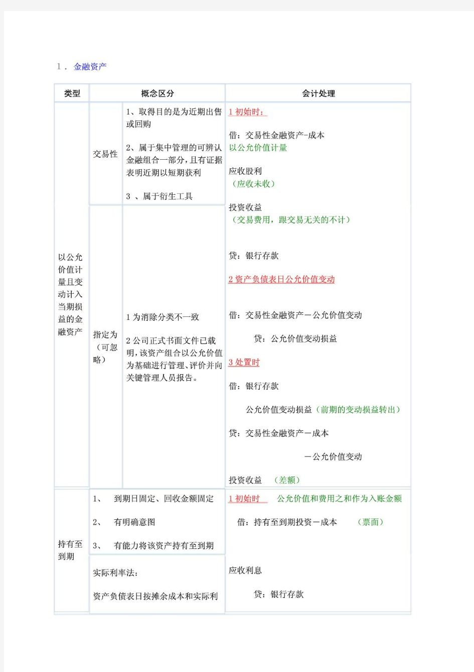 最新注册会计师考试考前复习资料