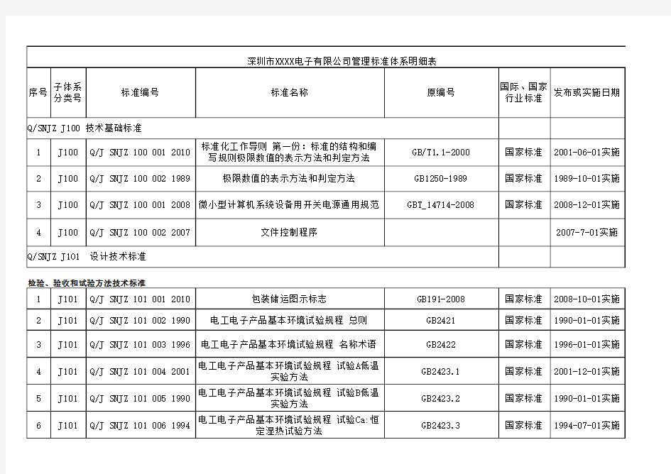 技术标准体系明细表