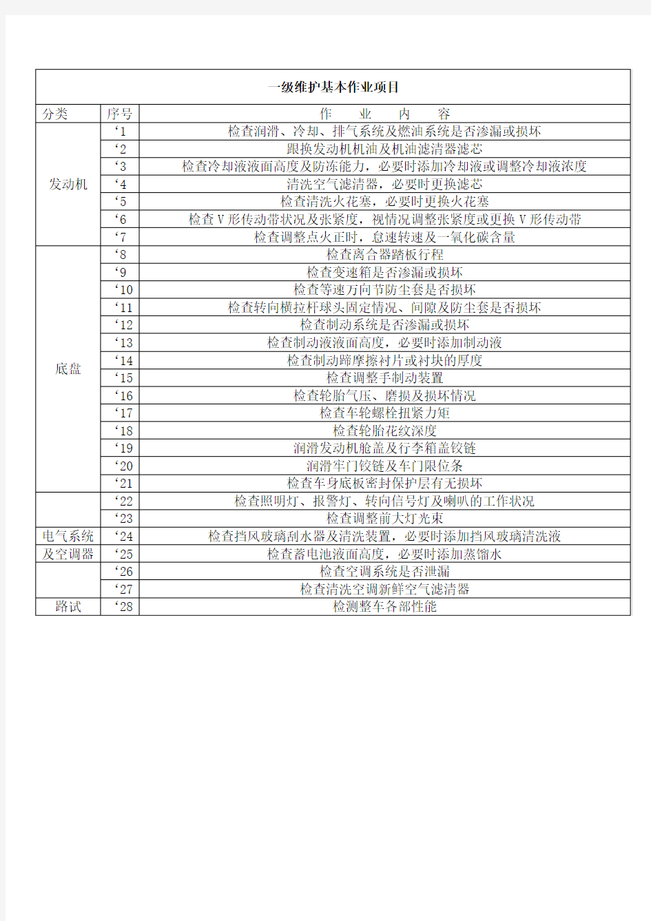 汽车一级维护基本作业项目