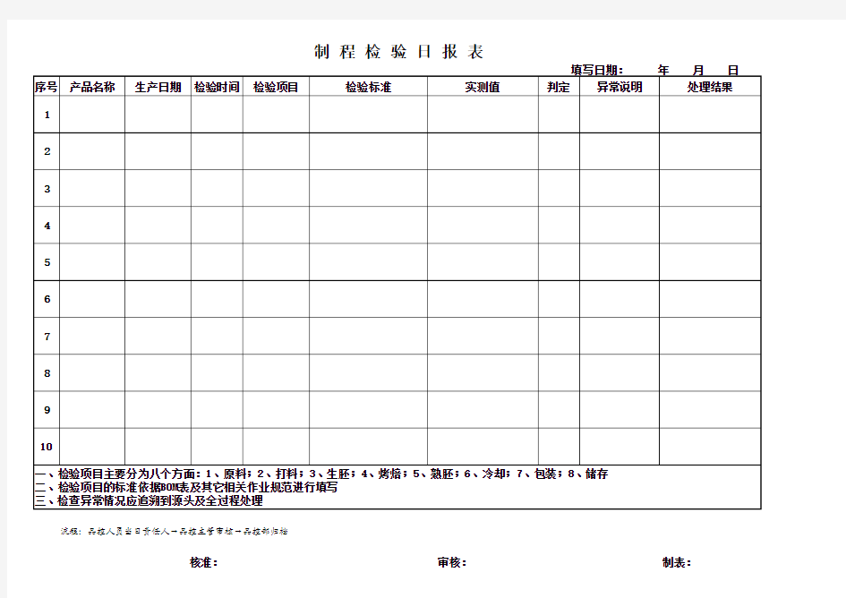 制程表