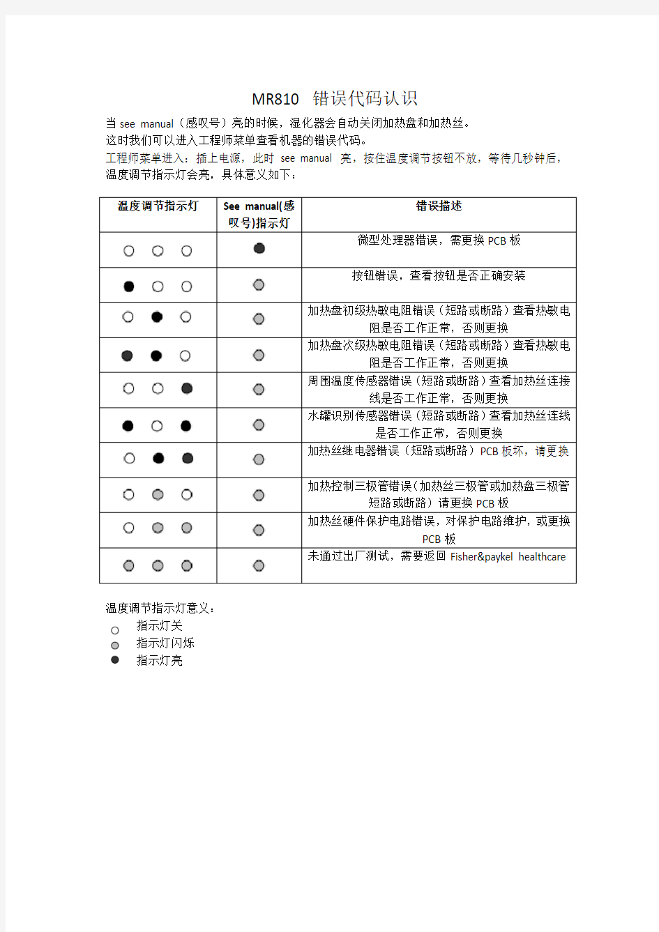 MR810 错误代码认识