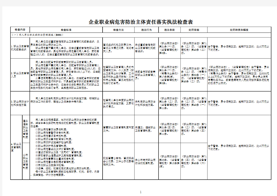 01企业落实职业病危害防治主体责任执法检查表