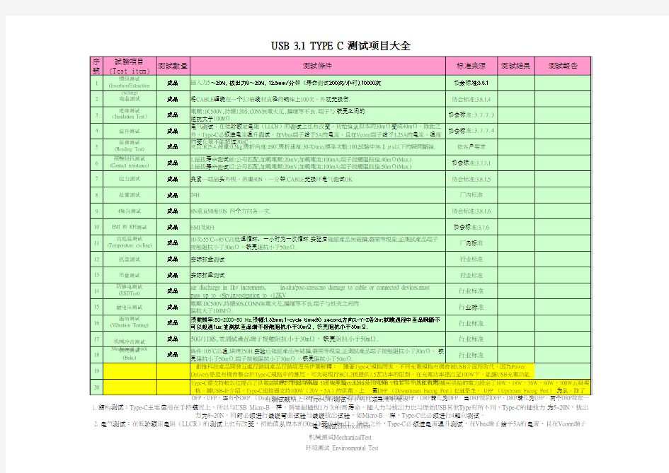 USB TYPE C 测试项目