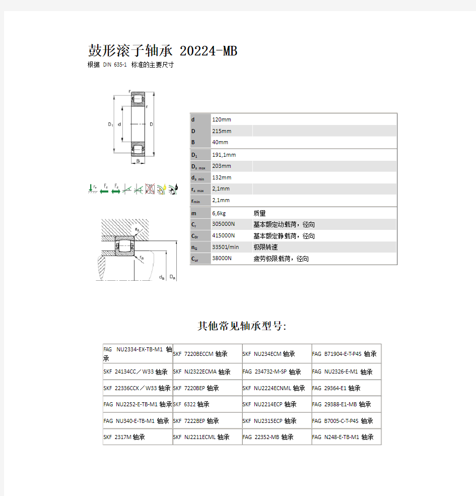 FAG 20224-MB尺寸,FAG轴承 20224-MB型号查询