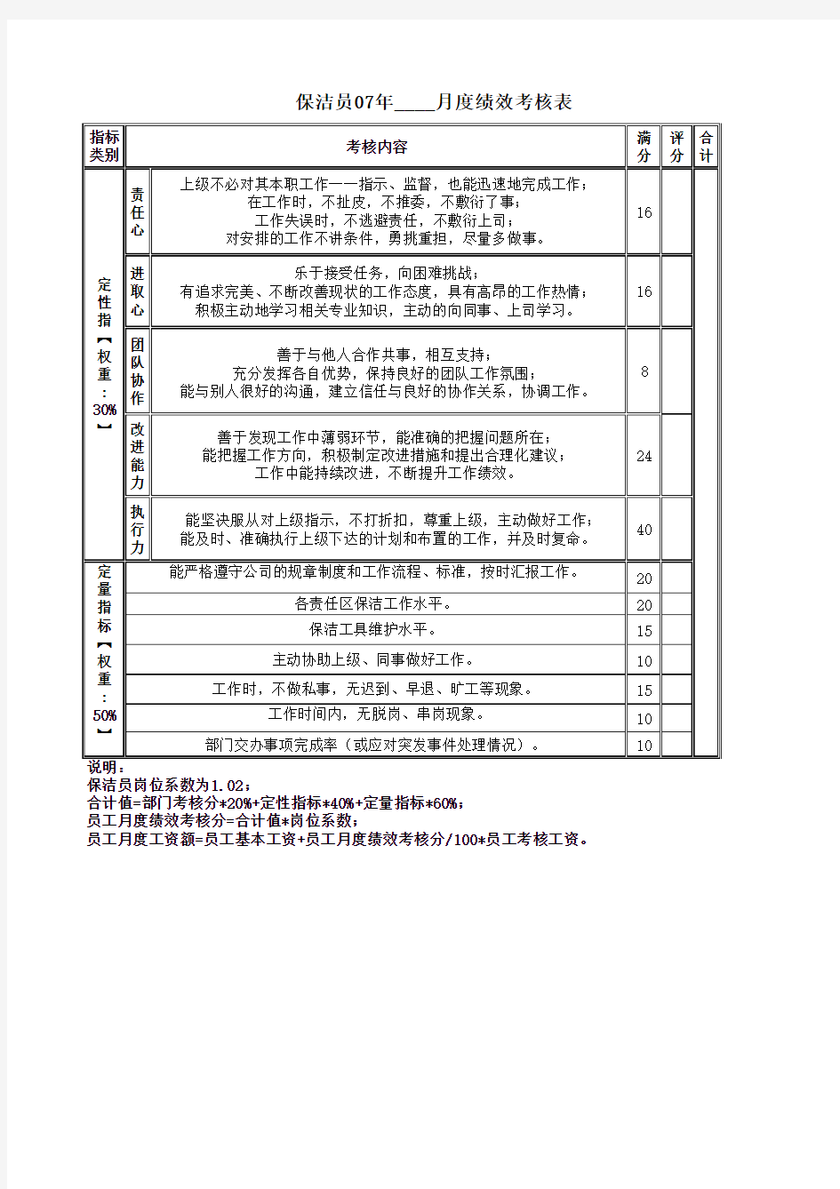 行政部员工月度绩效考核表