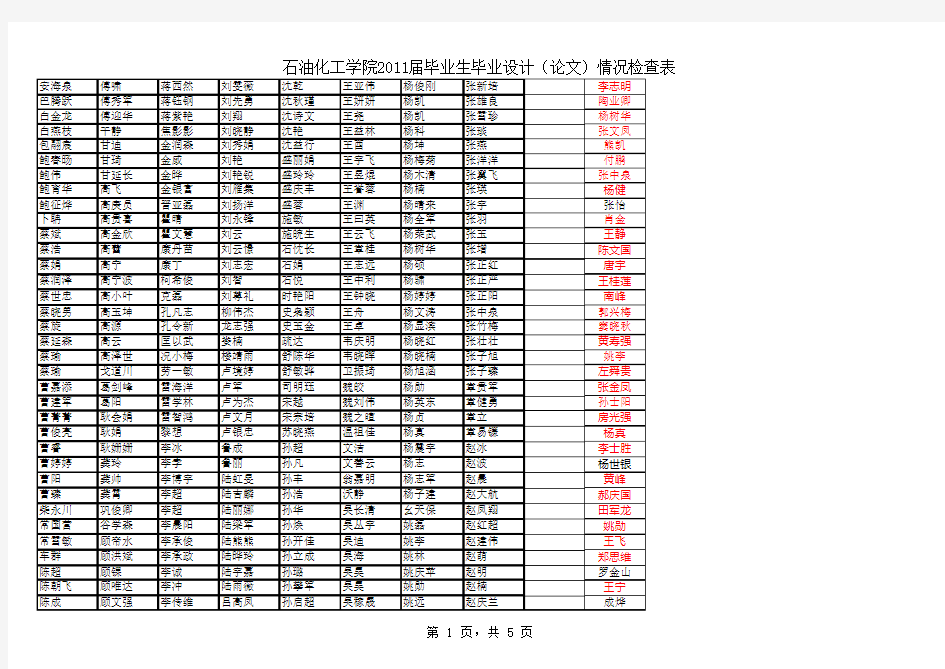 博士拟录取名单