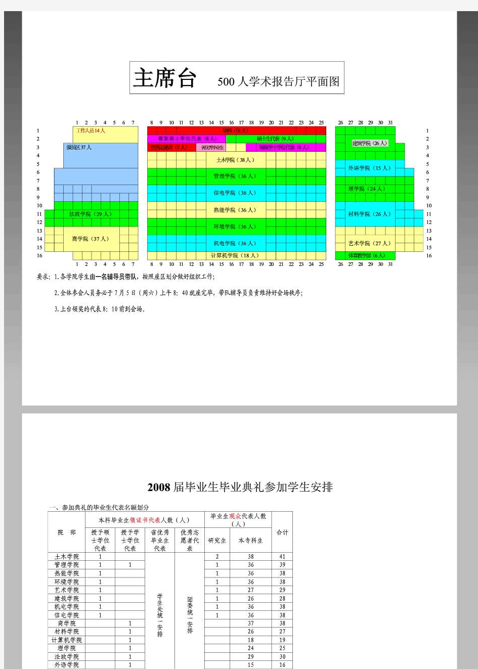 500人学术报告厅平面图