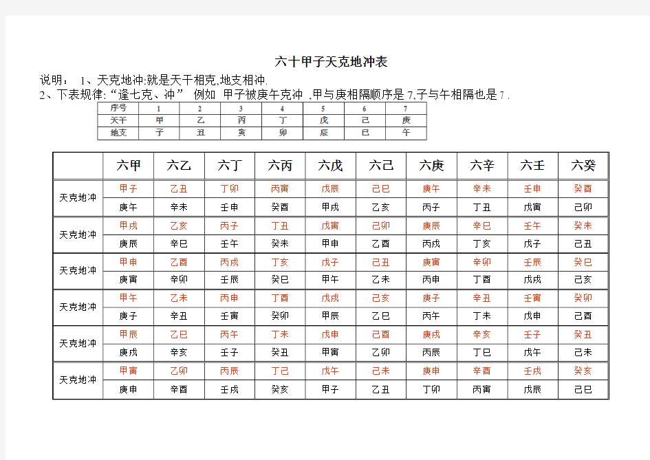 六十甲子天克地冲表