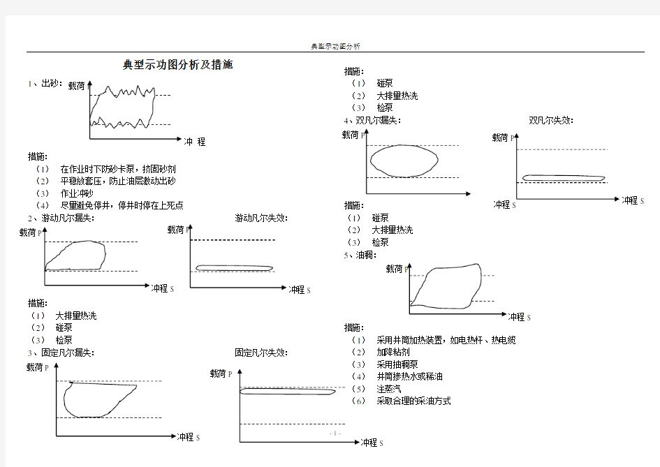 典型示功图分析及措施