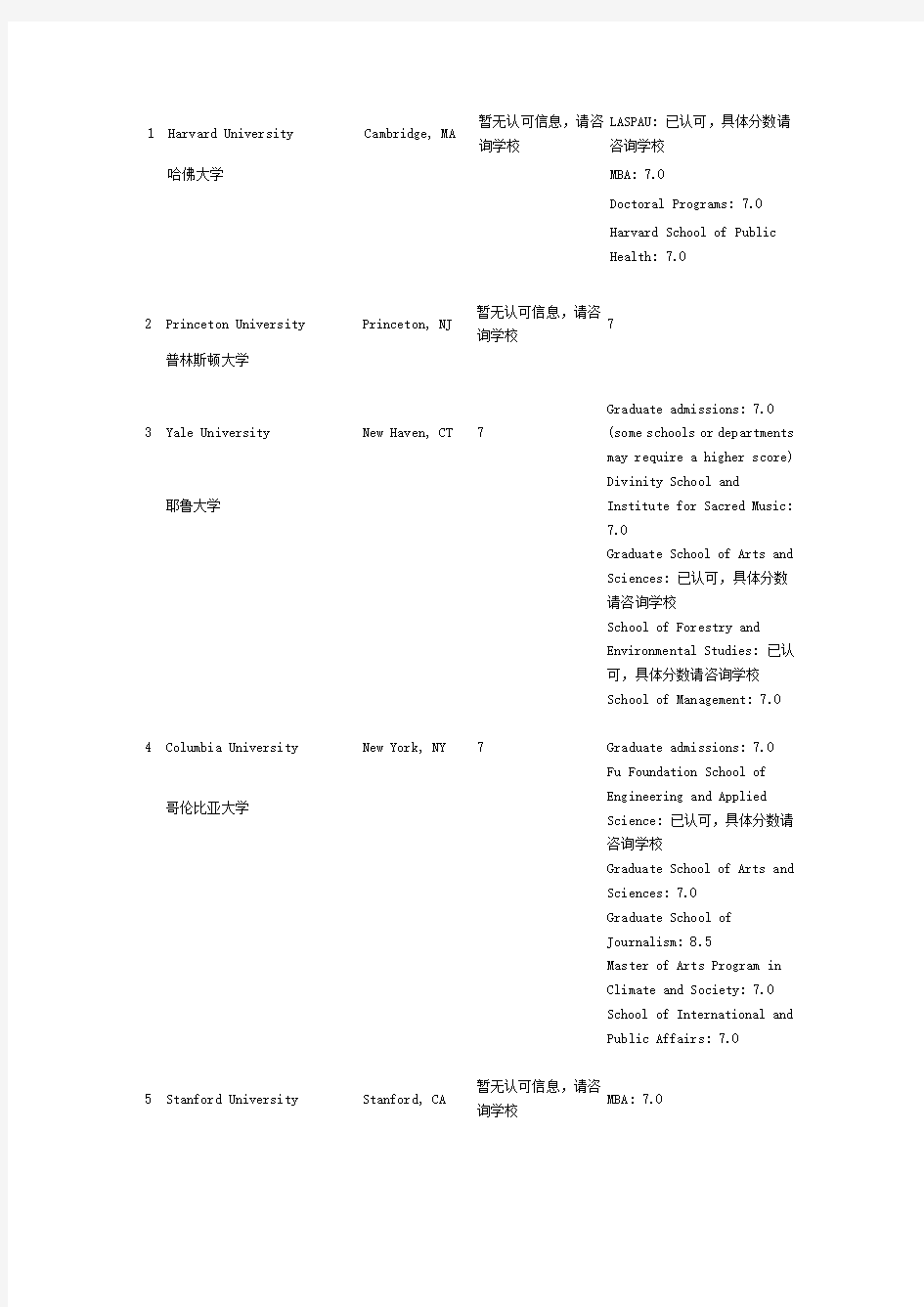 美国校排名