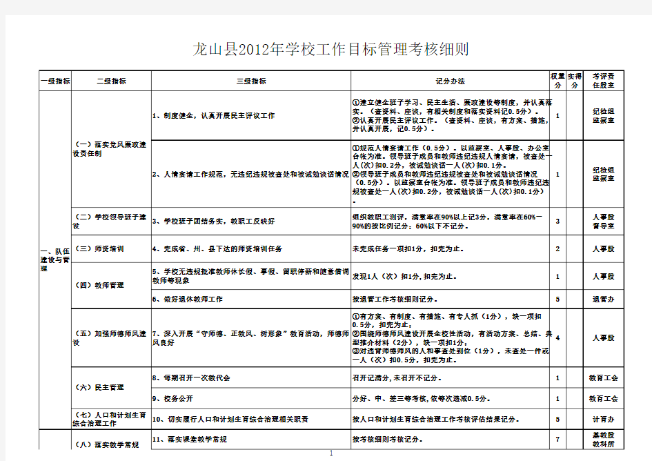 学校工作目标考核细则