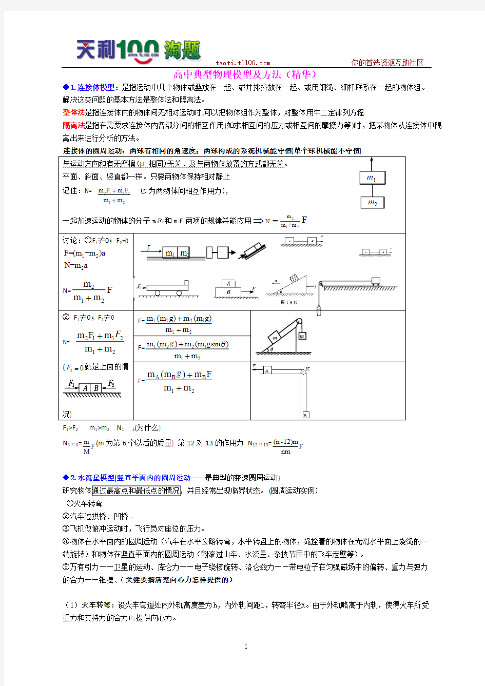 高中典型物理模型及解题方法