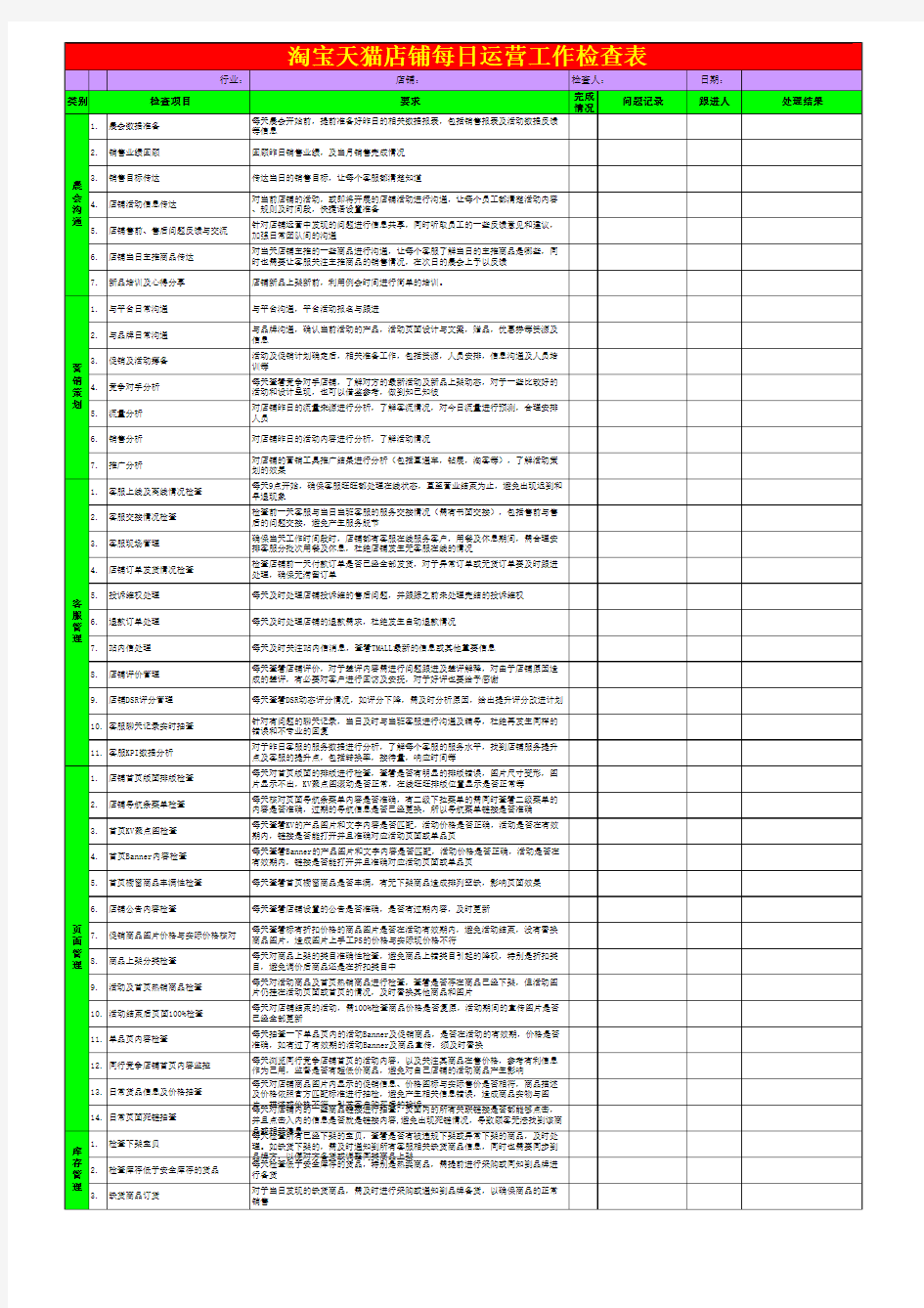 淘宝天猫店铺每日运营工作检查表 网店运营管理日工作内容