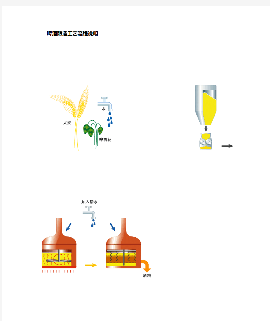 啤酒酿造工艺流程