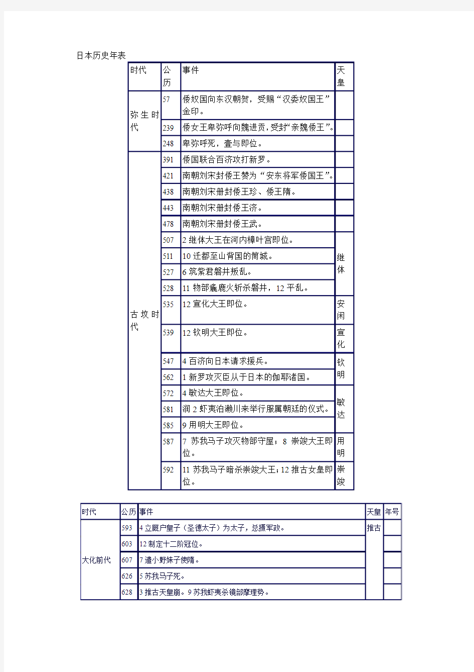 日本历史年表