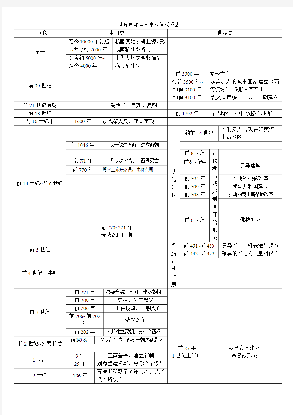 中国与世界时间联系