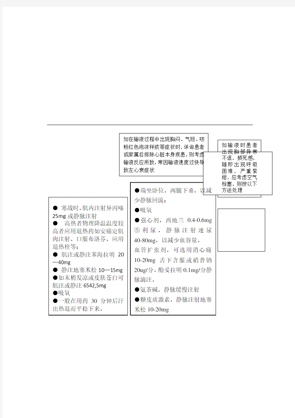 输液过敏休克抢救流程图