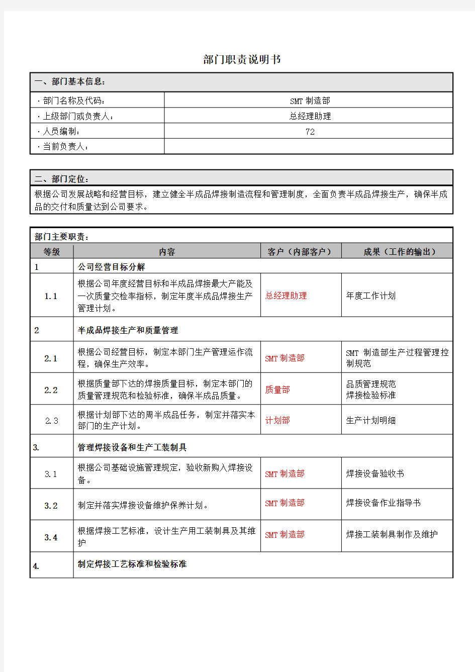 部门职责说明书-模版