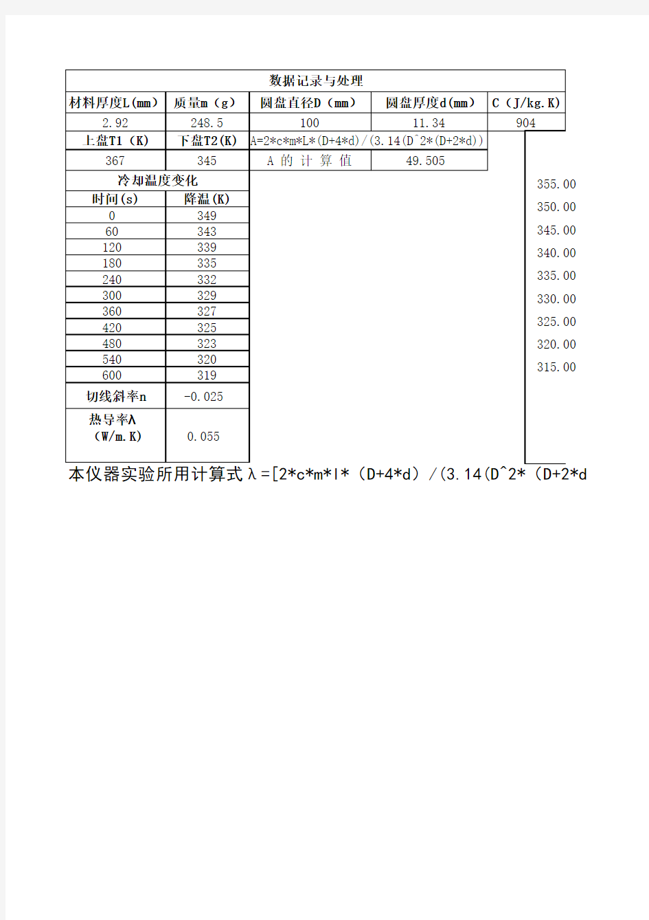 不良导体热导率测定实验数据(长沙理工大学)